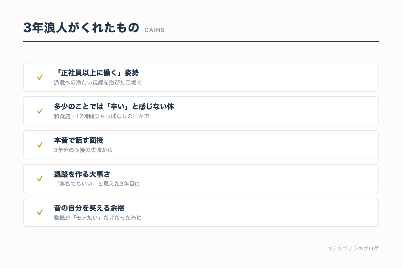 図解:3年浪人がくれたもの(正社員以上に働く姿勢・辛いと感じない体・本音で話す面接・退路を作る大事さ・昔の自分を笑える余裕)