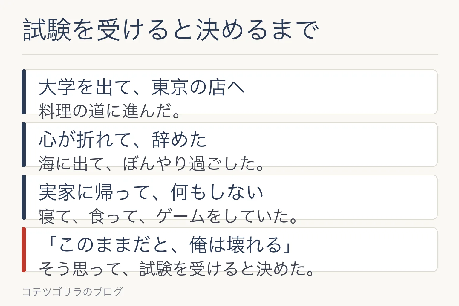 図解：大学を出てから、試験を受けると決めるまでの流れ
